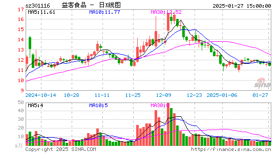 益客食品