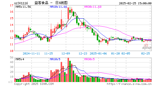 益客食品