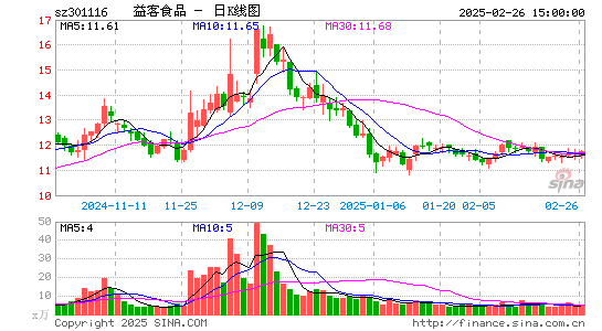 益客食品