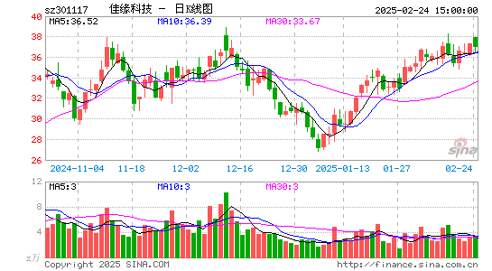 佳缘科技