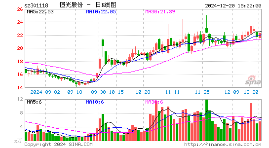 恒光股份