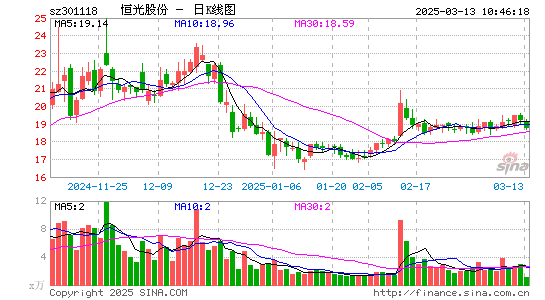 恒光股份