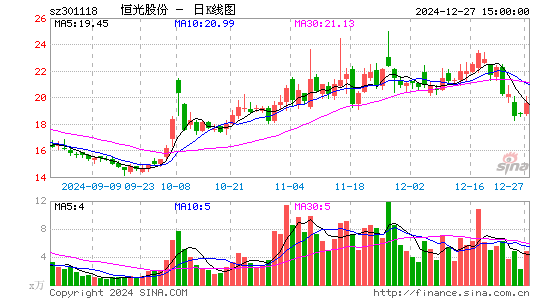 恒光股份