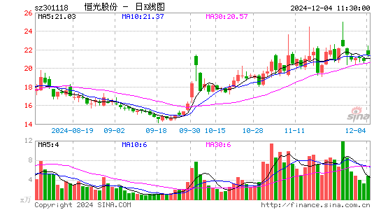 恒光股份