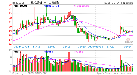 恒光股份