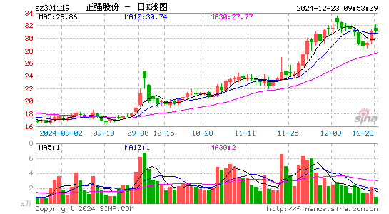 正强股份