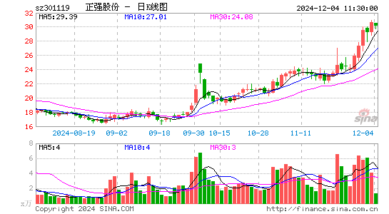 正强股份