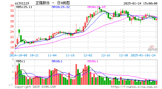 正强股份