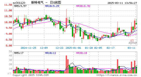 新特电气