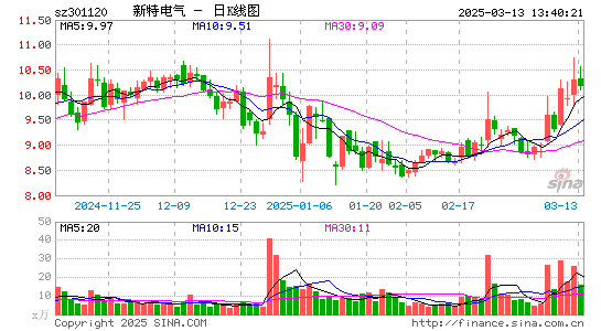 新特电气