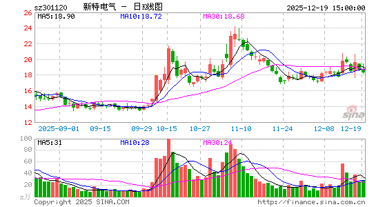 ���ص���