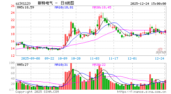 ���ص���