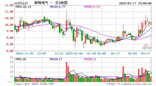 新特电气