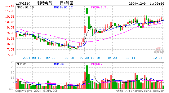 新特电气