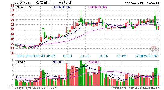 紫建电子