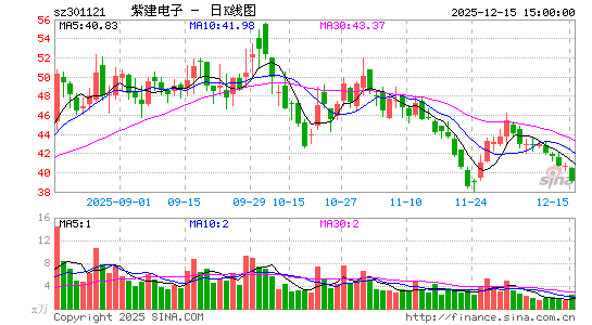 �Ͻ�����