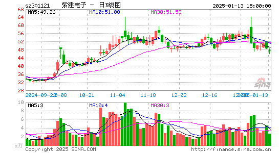 紫建电子