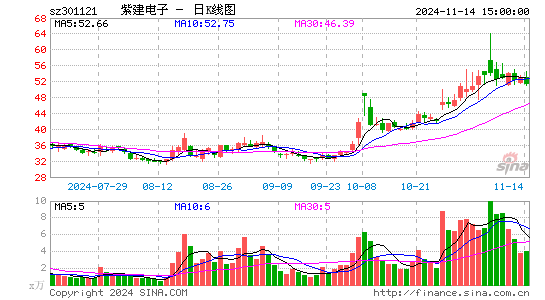 紫建电子