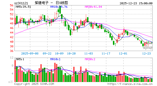 �Ͻ�����