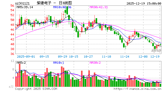 �Ͻ�����