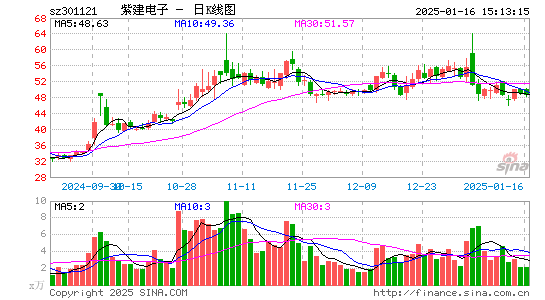 紫建电子