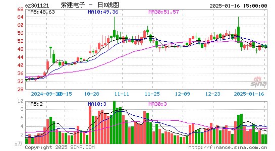 紫建电子