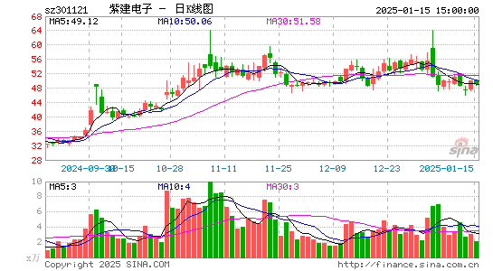 紫建电子