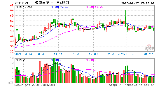 紫建电子