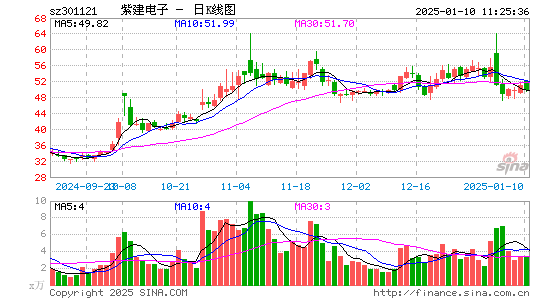 紫建电子