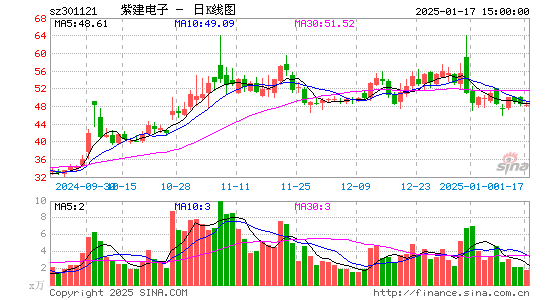 紫建电子