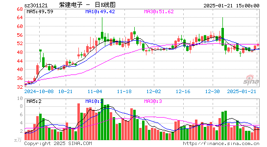 紫建电子