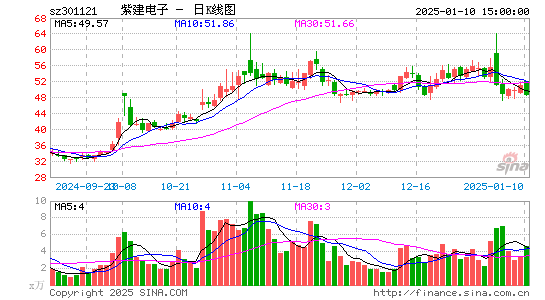 紫建电子