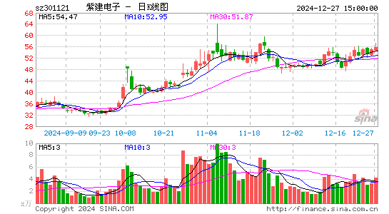 紫建电子