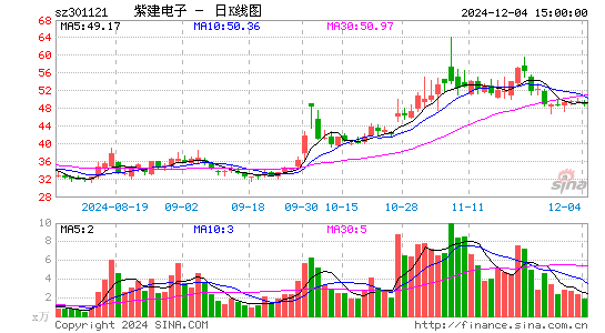 紫建电子