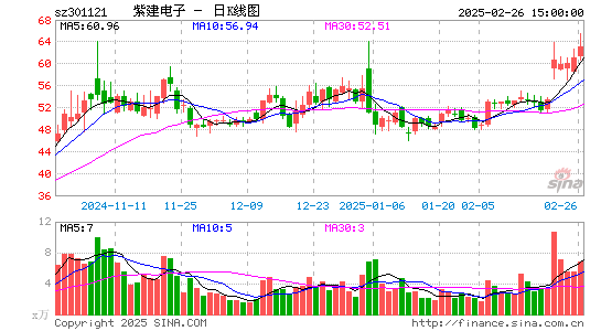 紫建电子