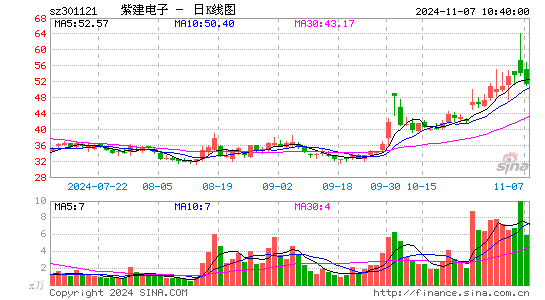 紫建电子