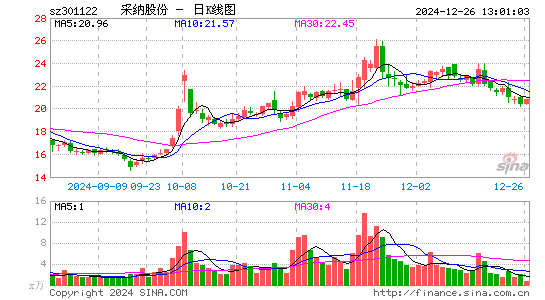 采纳股份