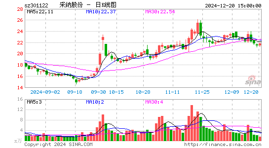 采纳股份