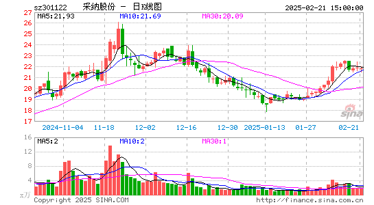 采纳股份