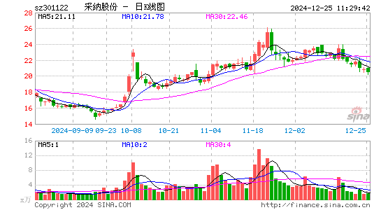 采纳股份