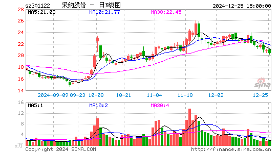 采纳股份