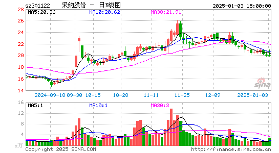 采纳股份