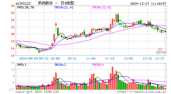 采纳股份