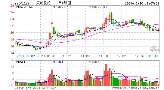 采纳股份