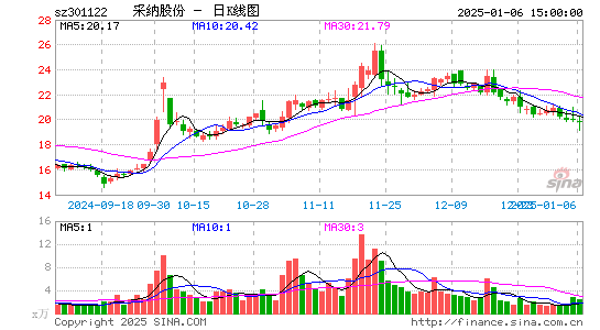 采纳股份