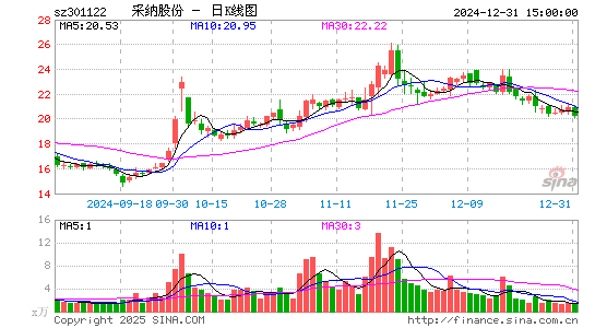 采纳股份