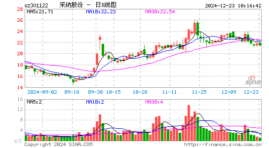 采纳股份