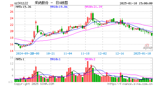 采纳股份