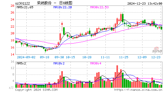 采纳股份