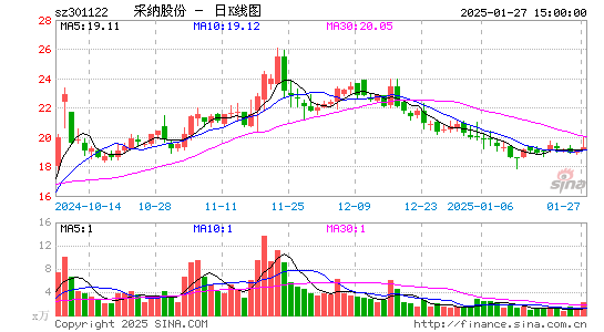 采纳股份